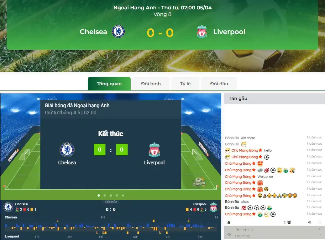 Bongdalu - kqbd Chelsea - Liverpool Hòa 0-0
