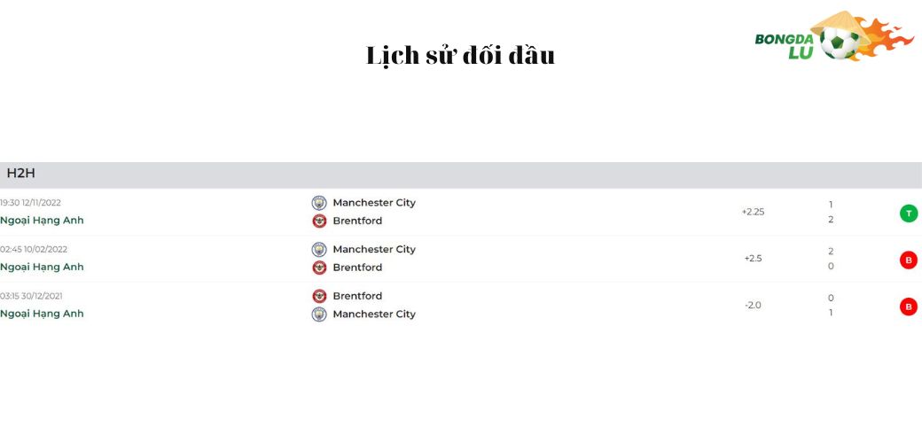 Nhận Định Soi Kèo Brentford vs Manchester City: Lịch sử đối đầu
