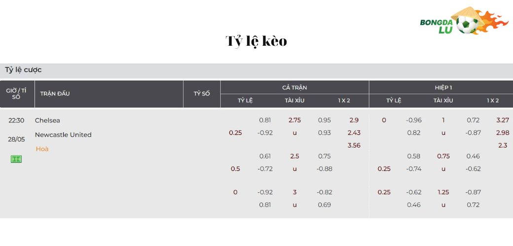 Nhận Định Soi Kèo Chelsea vs Newcastle United: Tỷ lệ kèo