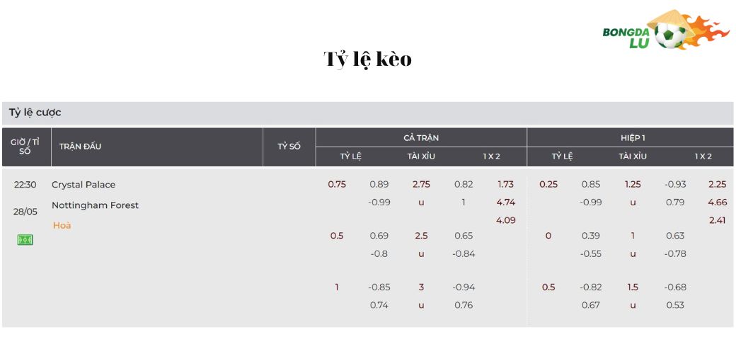 Nhận Định Soi Kèo Crystal Palace vs Nottingham Forest: Tỷ lệ kèo