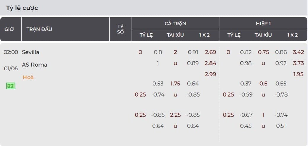 Nhận định soi kèo tỷ lệ cược Sevilla Vs AS Roma 02h00 01/06