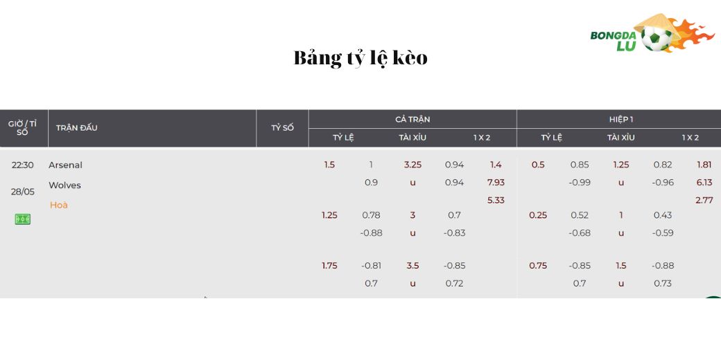 Nhận Định Soi Kèo Arsenal vs Wolverhampton Wanderers 28/05, NHA: Tỷ lệ kèo