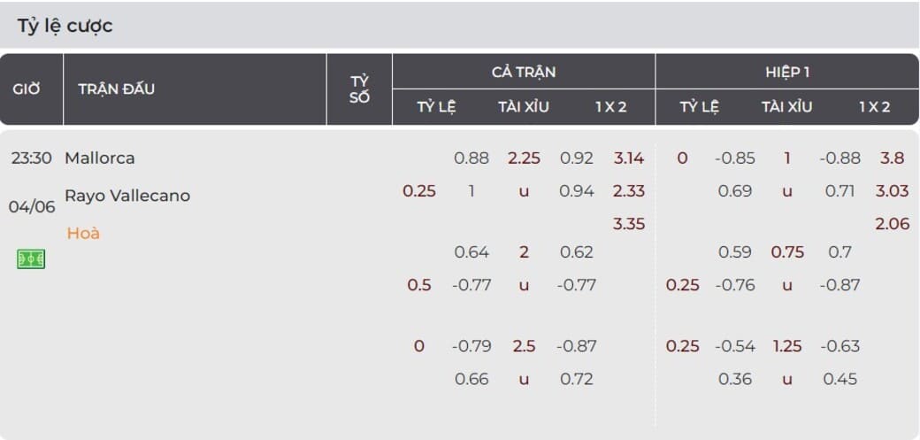 Nhận định soi kèo tỷ lệ cược Mallorca vs Rayo Vallecano