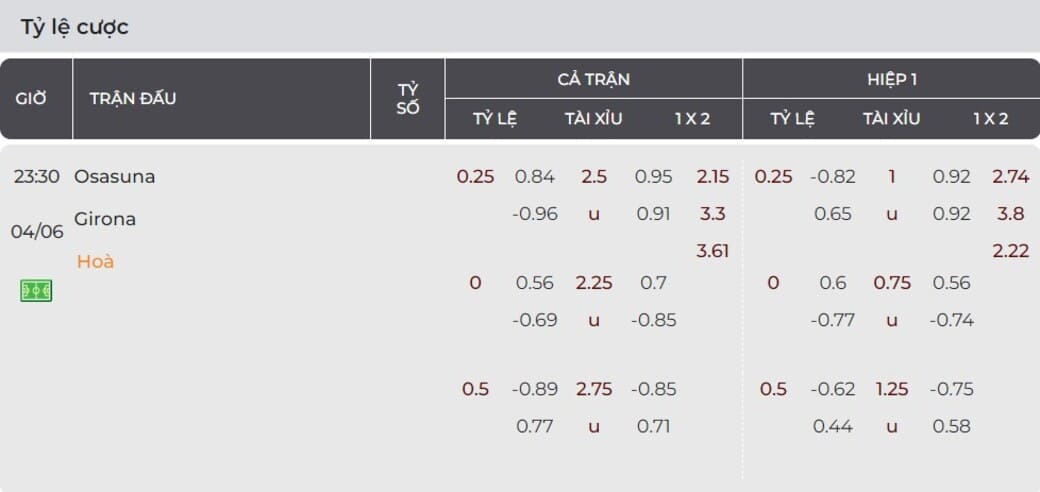 Nhận định soi kèo tỷ lệ cược Osasuna vs Girona