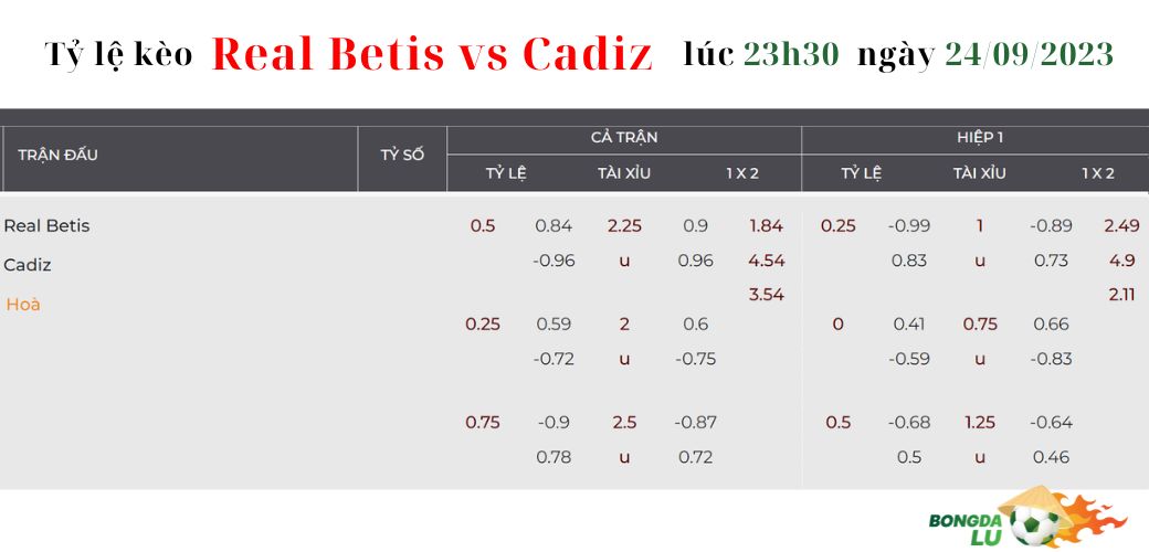 Nhận định soi kèo Real Betis vs Cadiz diễn ra lúc 23h30 ngày 24/09/2023, LaLiga: Tỷ lệ kèo