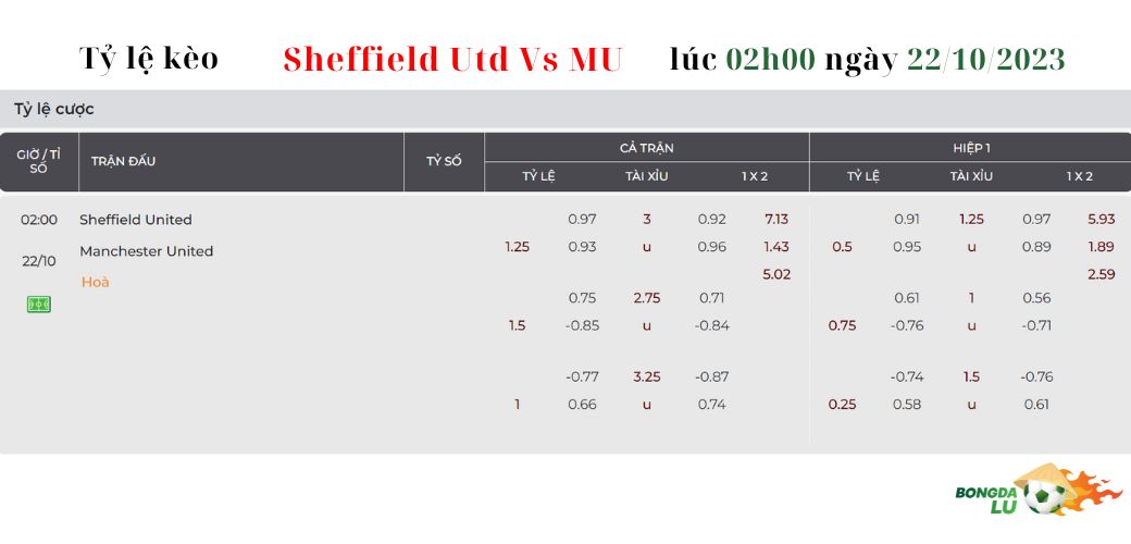 Bảng tỷ lệ kèo tài xỉu-nhận định soi kèo Sheffield Utd Vs MU  